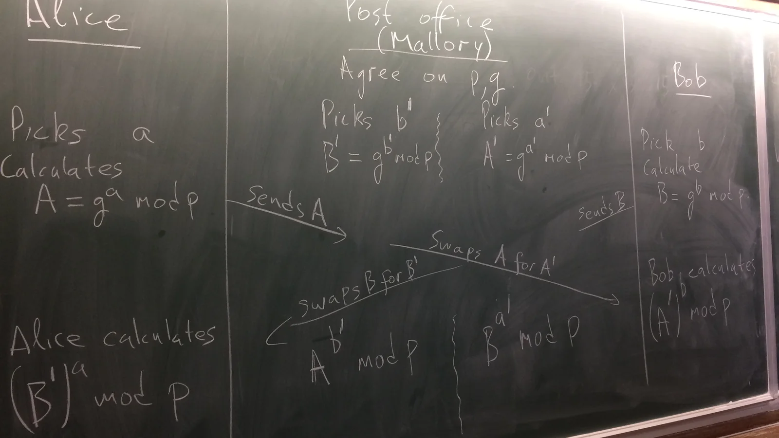 Cryptographic equations written in chalk across a blackboard.